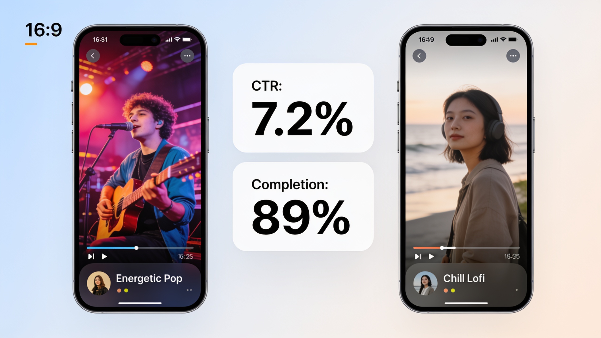 Two mobile ad previews with different music and analytics overlay