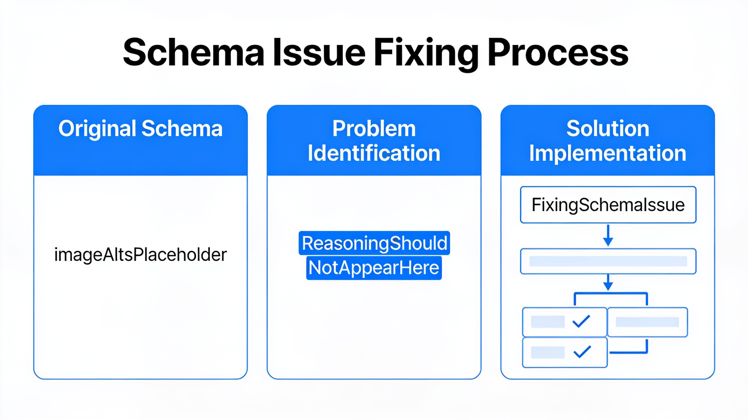 placeholder_fix